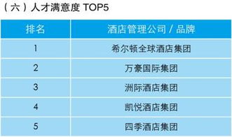 业主视角下的酒店管理公司指数排行榜发布，为酒店业投资与运营提供新坐标