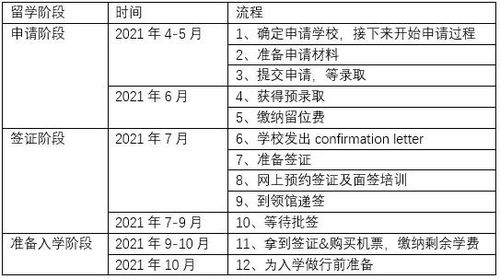 去瑞士读酒店管理硕士吗？留学规划3步搞定